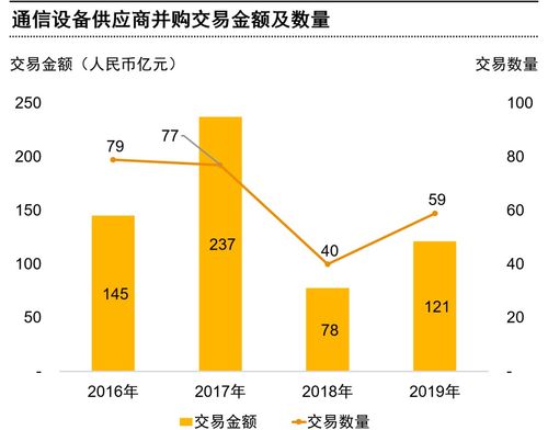 5G時代 創(chuàng)新、發(fā)展與升級引領通信行業(yè)網(wǎng)絡技術服務轉(zhuǎn)型