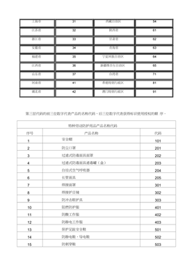 特種勞動(dòng)防護(hù)用品安全標(biāo)志標(biāo)識(shí)與網(wǎng)絡(luò)技術(shù)服務(wù)融合的說(shuō)明