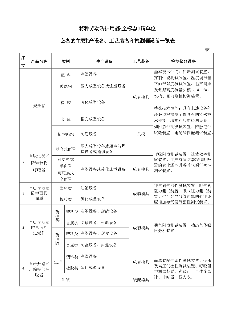 特種勞動(dòng)防護(hù)用品安全標(biāo)志申請(qǐng)單位網(wǎng)絡(luò)技術(shù)服務(wù) 優(yōu)化流程與提升效率